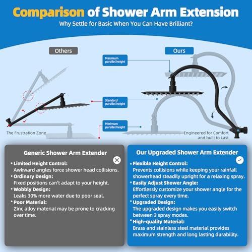 Hibbent All Metal Shower Head, 10'' High Pressure Rainfall Shower Head, Showerhead Combo, Handheld Shower Wand, 12'' Adjustable Curved Shower Extension Arm, 71'' Hose, Shower Head Holder, Matte Black