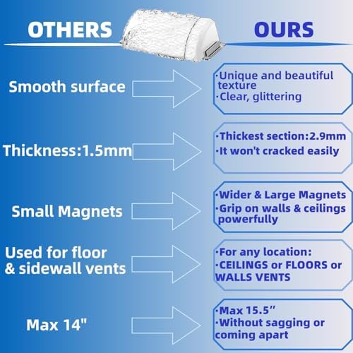 9”-15.5” Adjustable Magnetic Air Deflector with Unique Surface for Sidewall, Ceiling Registers and Vents (4 Pack)