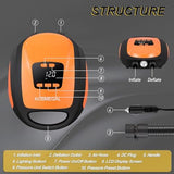 Paddle Board Pump Electric Portable, SUP Pump for Paddleboard, 20PSI Air Compressor with Auto-Off, Deflation Function and 12V DC Car Connector for Inflatables, Kayaks and Boats