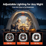 YOGIN Rechargeable Battery Powered Fan, 20000mAh Portable Camping Fan with 360° Adjustable Head, 4 Speeds & LED Light, Quiet Outdoor Fan for Tent, Desk, Travel, Home Use