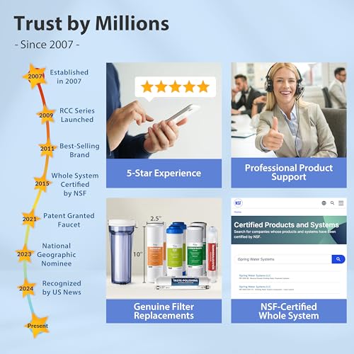 iSpring RCC7AK-BLK, NSF/ANSI 58 Certified Alkaline 6-Stage Reverse Osmosis System pH+ Remineralization RO Under Sink System with Stylish Black RO Faucet Easy Top-Mounted Faucet Design with U.S. Patent