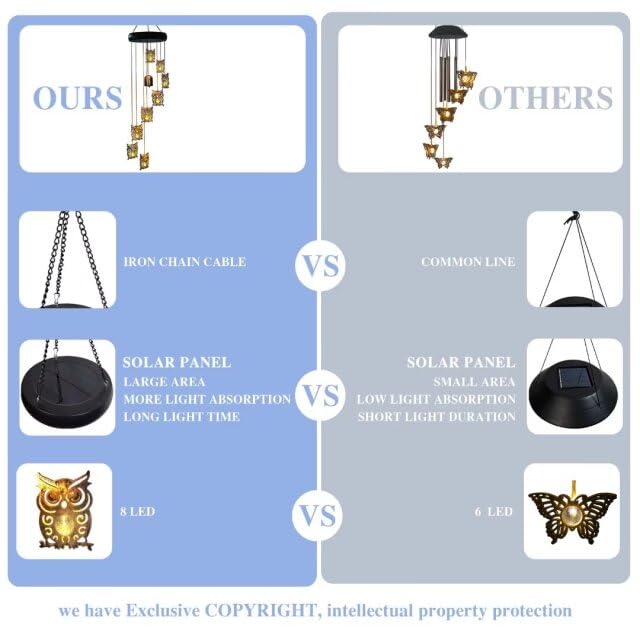 8 LED Solar Upgrade Owl Wind Chimes Outdoor,Mom Gifts for Mothers Day Grandma Wife Gift Solar Owl Wind Chimes for Outside,Hanging Lights Warm LED,Outdoor Owl Decor Christmas