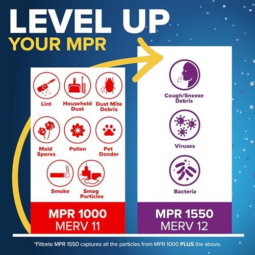 Filtrete 16x25x4 AC Furnace Air Filter, MPR 1000, MERV 11, Fits Lennox & Honeywell Devices, Allergen Defense, Electrostatic Air Cleaning Filter, 4-Pack (actual size 15.88 x 24.56 x 4.31)