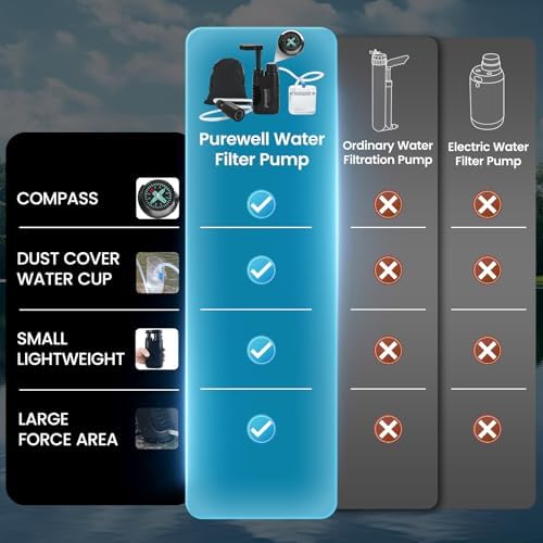 Purewell Water Purifier Pump with Replaceable Carbon 0.01 Micron Water Filter, 4 Filter Stages, Portable Outdoor Emergency and Survival Gear - Camping, Hiking, Backpacking