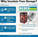 3009 Garage Door Insulation Kit