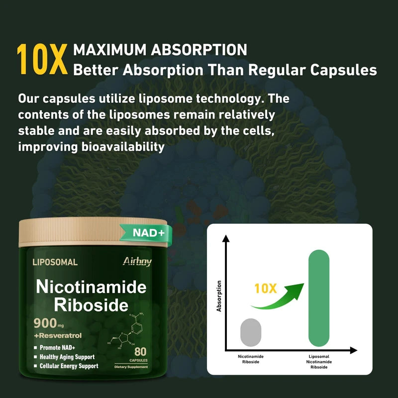 Airboy Airboy Liposomal Nicotinamide Riboside 900 mg, NAD Supplement with Resveratrol,NAD Booster Support Anti-Aging, Energy, Focus - 80 Capsules x 2 Pack