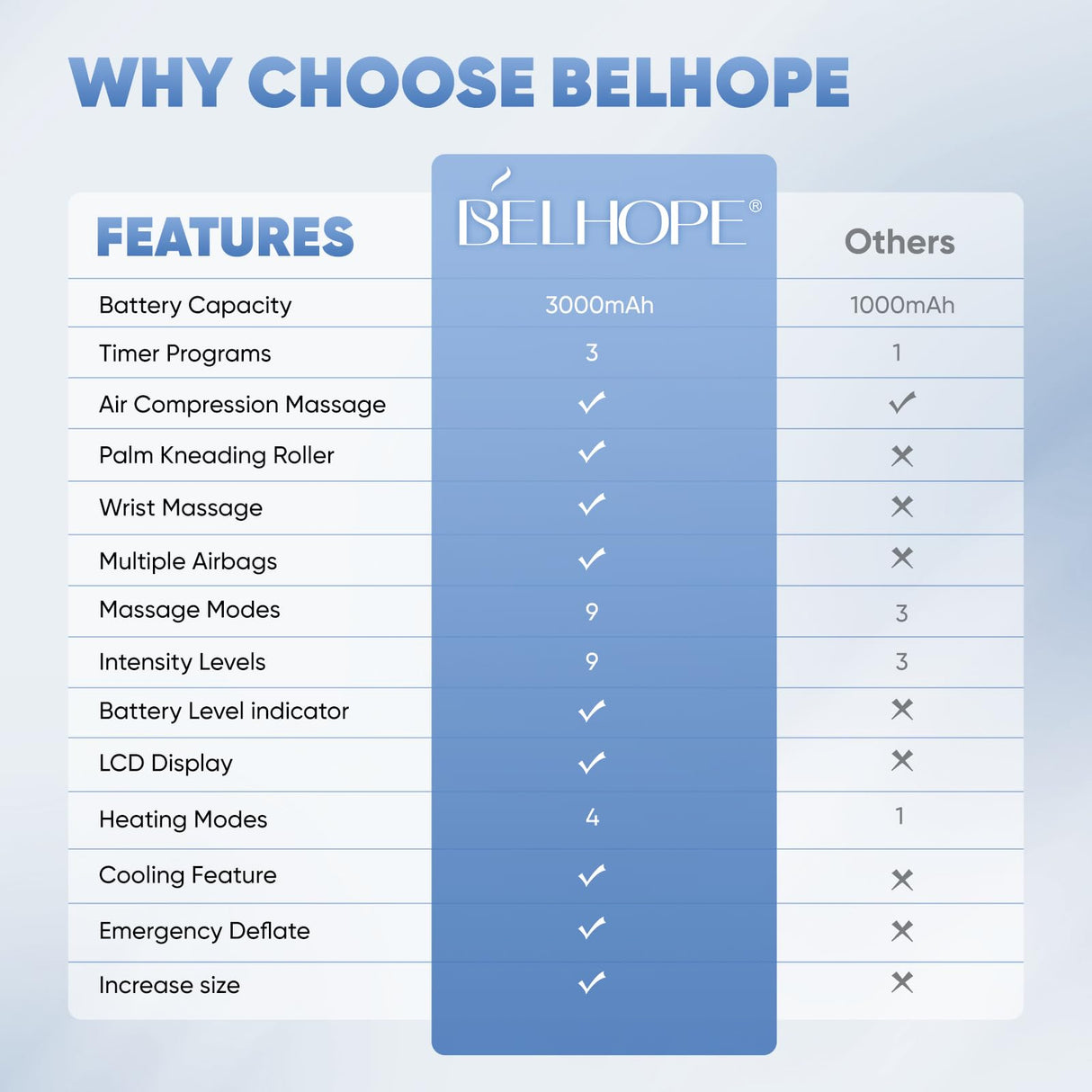 belhope Hand Massage Device with 9 Modes and 4 Heating Options for Hot and Cold Therapy Hand and Wrist Massager for Arthritis and Carpal Tunnel Relief Ideal Home Gift FSA HSA Eligible