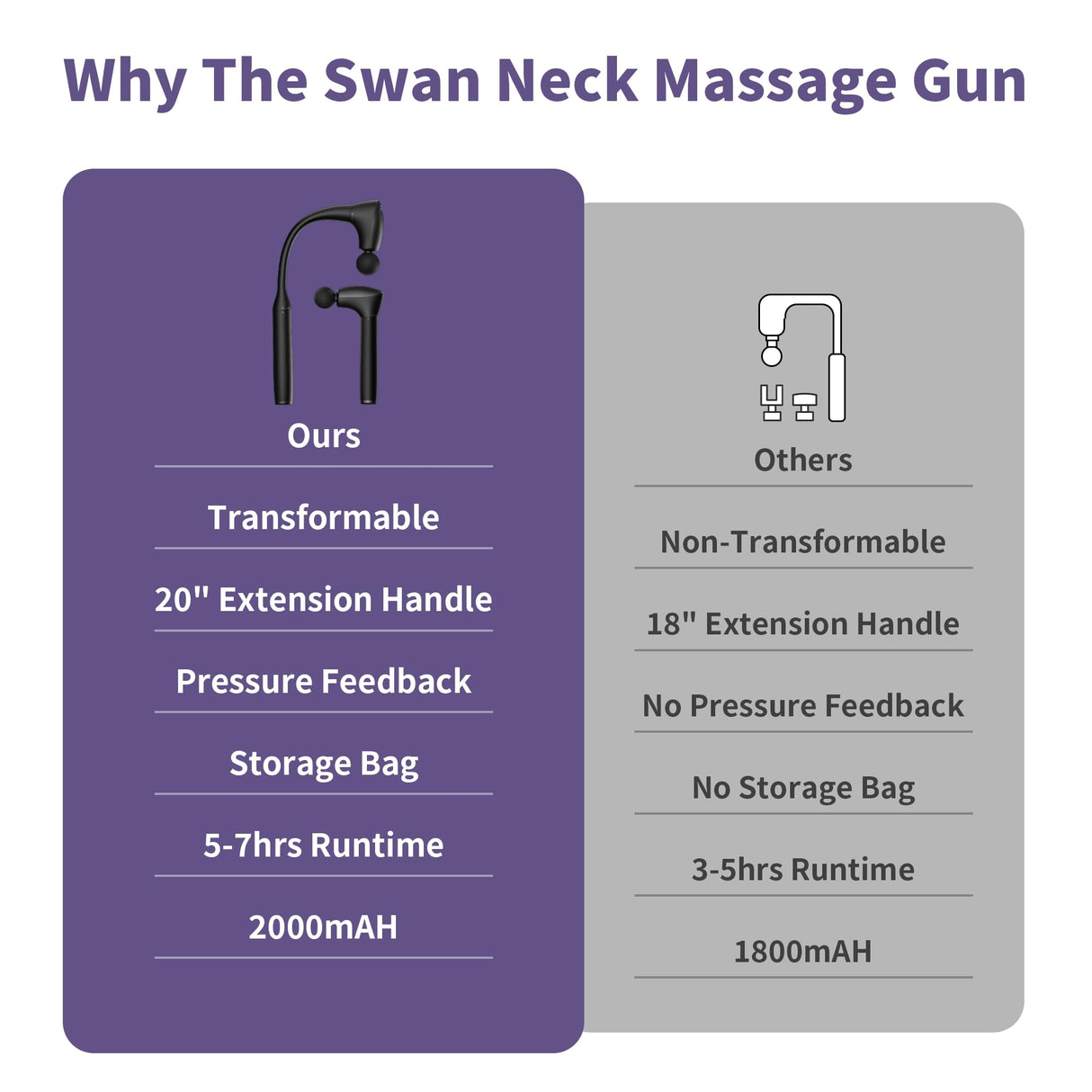 CAREKING 2-in-1 Detachable Muscle Massage Gun Deep Tissue with 20'' Extension Handle, Back and Neck Massager for Pain Relief, Handheld Massager for Shoulder Lower Back Leg Waist, FSA HSA Eligible