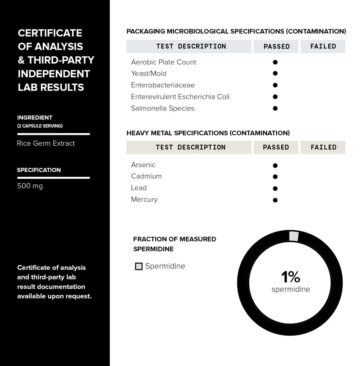 Toniiq Ultra Concentrated 500mg Spermidine Supplements for Men and Women - Non-Synthetic Spermidine Standardized to No Less Than 1% Spermidine - 5mg Spermidine per Serving Rice Germ Extract