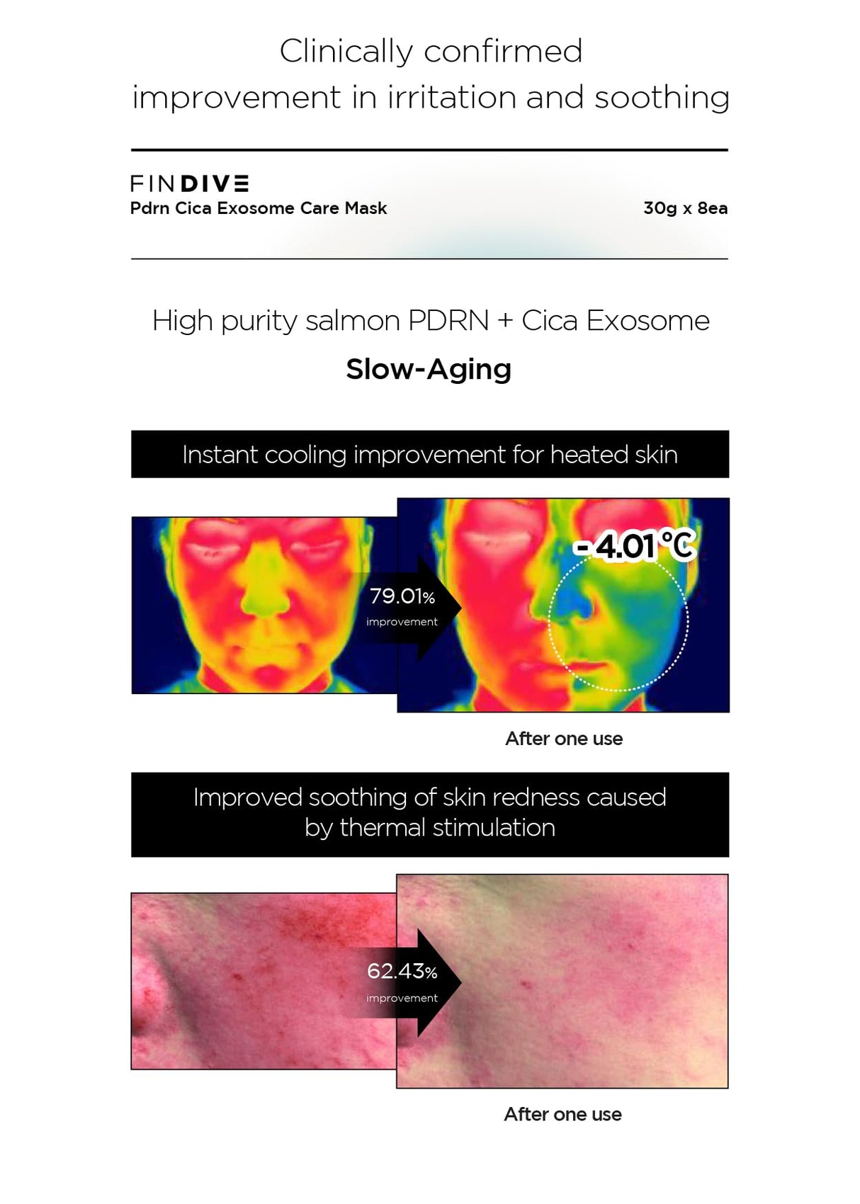 FINDIVE OFFICIAL PDRN CICA Exosome Care Mask, PDRN (Sodium DNA) 5,000ppm, Cica Exosome, Marin Collagen, Soothes, Regenerates Skin, 1.05fl.oz*8