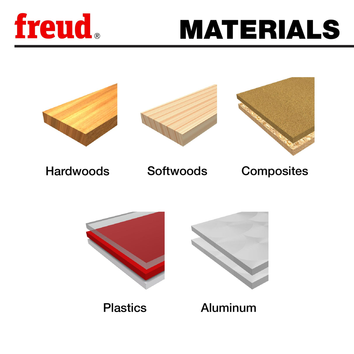 Freud 42-310: 3/4" (dia.) Downshear Helix Flush Trim Bit with 1/2" shank, 3" overall length
