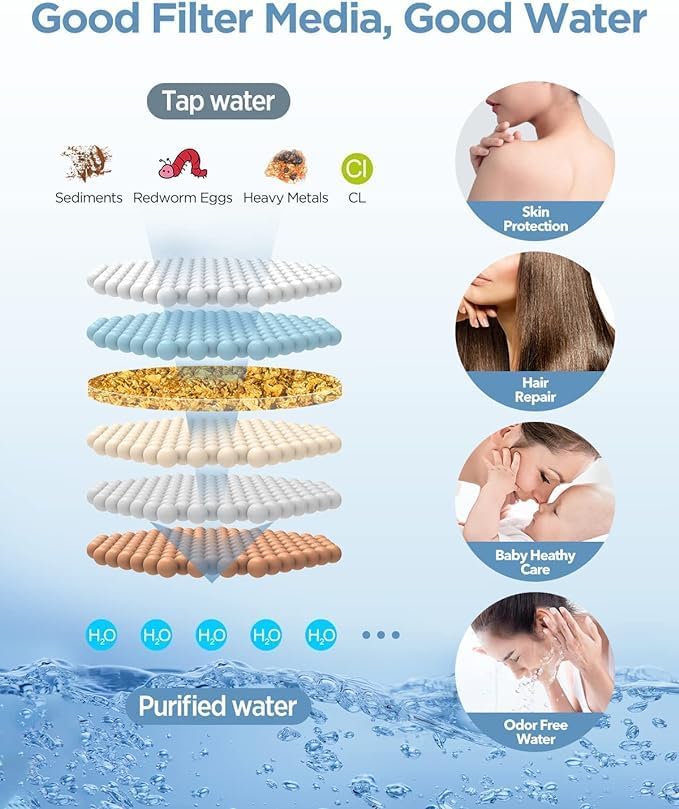 Shower Head Filter Replacement Cartridge for SSJ781/DSSJ781/ DSSJ781-01 MakeFit Filtered Handheld Shower Head (1-PACK)