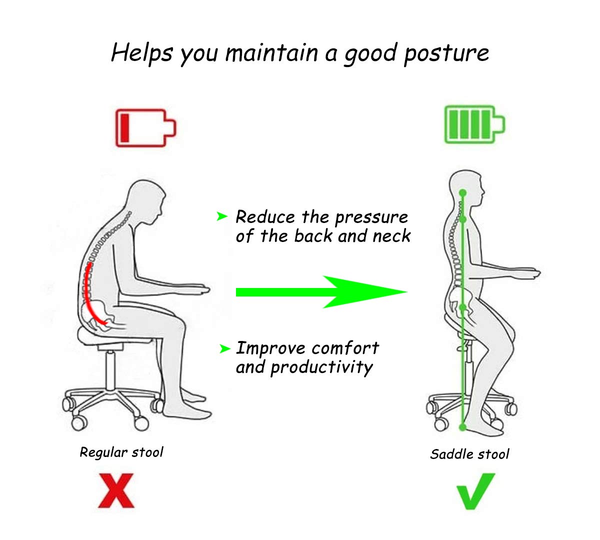 Antlu Saddle Stool Rolling Chair for Medical Massage Salon Kitchen Spa Drafting,Adjustable Hydraulic Stool with Wheels (Without Backrest, Black)