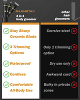 Body Hair Trimmer for Men, Manscape 3-in-1 Electric Razor Groin Groomer,IPX7 Waterproof Wet/Dry,Versatile Hair Trimmer for Ball/Beard/Nose,USB Rechargeable & Nose/Shaves Head,Christmas Gifts for Men
