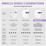 HIME SAMA LED Face Mask, 8 Color LED Mask for Face Skin Care, FSA/HSA Eligible, Red Light Mask for Face, Infrared, Red & Blue Light Mask, Wrinkle Reduction, Wireless. (Miracle ACE RB-050)
