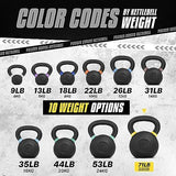Yes4All Powder Coated Cast Iron Kettlebell Strength Training Kettlebells Weight Set for Full Body Workout, Home Gym