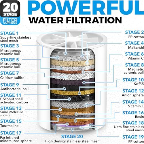 AquaHomeGroup 20-Stage Premium Shower Filter Replacement Cartridge with Spin Propeller 2-Pack (No Housing) - Water Filter Refill Compatible with Any Shower Filter of Similar Design 15 and 20 Stages