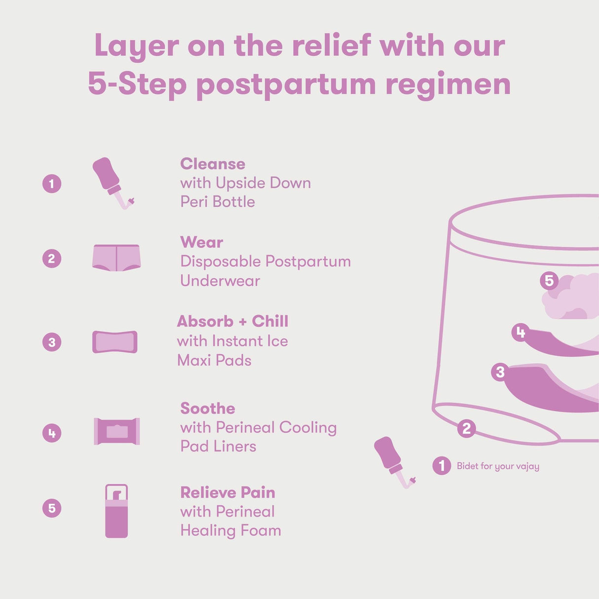 Frida Mom Donut Pillow Perineal Comfort Cushion with Cold Pack for Pain Relief, Postpartum Essentials