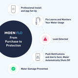 Moen Flo 3/4-inch Smart Water Shut Off Valve, Smart Home Water Monitor Leak Detector, Wifi Connected, App Enabled Flow Meter and Shutoff, 900-001