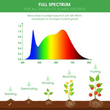 Briignite 4 Pack LED Grow Light Bulb, BR30 Grow Light Bulbs, Full Spectrum