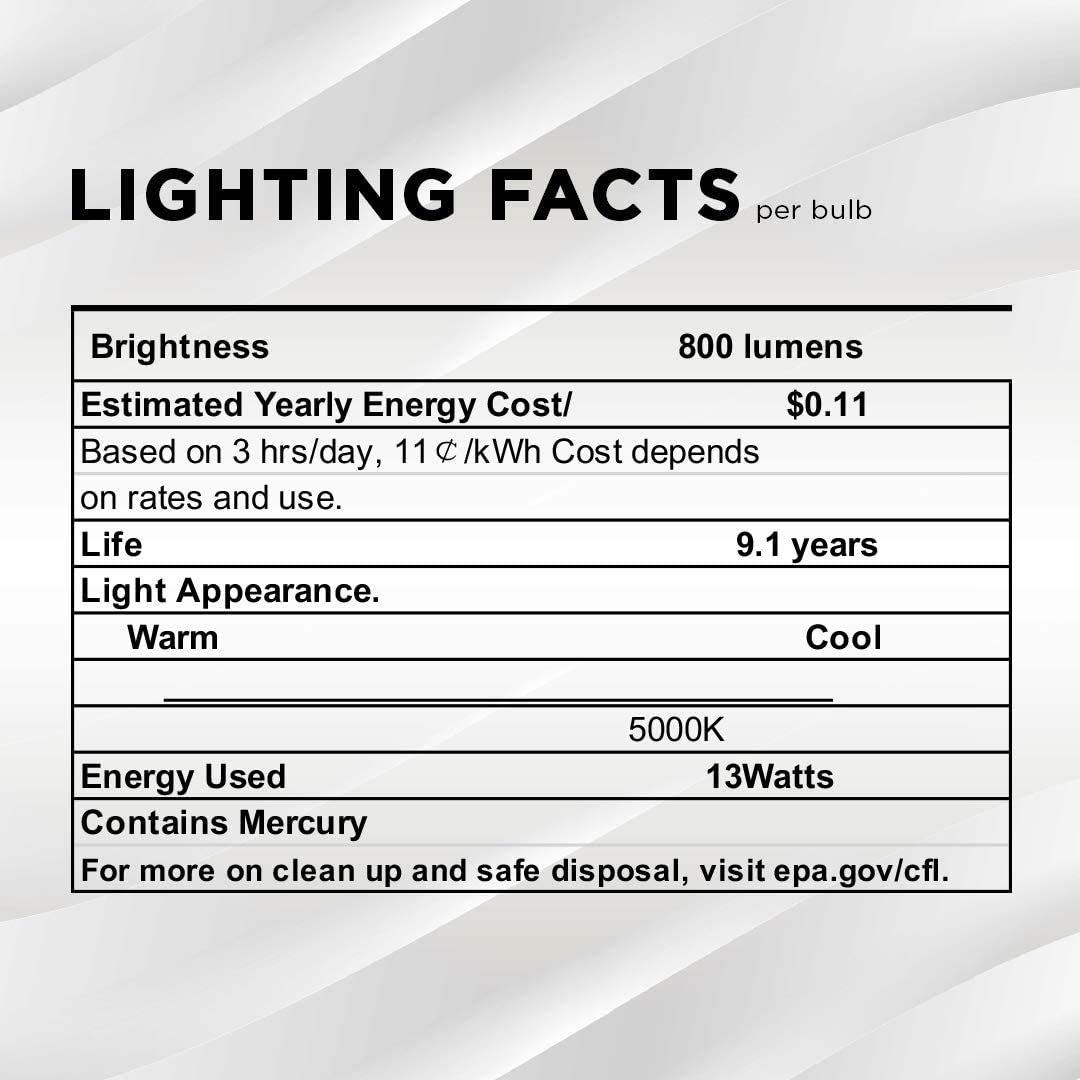 SLEEKLIGHTING - 13Watt GU24 Base 2 Prong Light Bulbs- UL approved-120v 60Hz Light Bulb- Mini Twist Lock Spiral -Self Ballasted CFL Two Pin Fluorescent Bulbs- 5000K Daylight 4pack