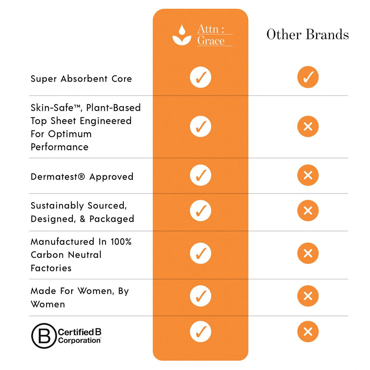 Attn: Grace Heavy Incontinence Pads for Women, 28-Pack - High Absorbency, Breathable, Plant-Based - Incontinence Pads for Heavy Bladder Leaks & Sensitive Skin