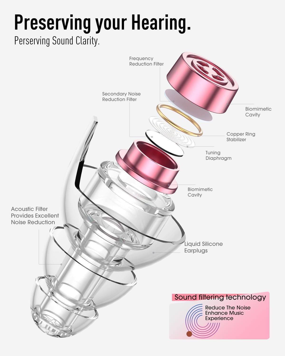 Hearprotek Concert Ear Plugs, 2Pairs Reusable high Fidelity Musician Ear Plugs for Concerts Loud Music-Noise Reduction Ear Protection earplugs for Rave,Festival,Music,Tinnitus Relief
