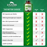 Zazzee Organic Gymnema Sylvestre 25:1 Extract, 7500 mg Strength, 25% Gymnemic Acid, 120 Vegan Capsules, 4 Month Supply, Standardized and Concentrated 25X Extract, All-Natural and Non-GMO