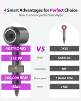 Hair Dryer with Carry Case, 160000 RPM Professional High-Speed Blow Dryer 200 Millions Negative Ionic Care Hair Dryer for Fast Drying, Low Noise Hairdryer, Travel with Magnetic Diffuser & Nozzle, Gray