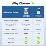 AUVON Rechargeable Digital TENS Unit Muscle Stimulator with 600 mAh Battery, TENS Machine with 8 Customizable Modes, Electric Massager for Shoulder, Back Pain Relief, 6 TENS Pads, A Carry Case