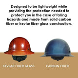 AFP Fiber Full Brim Hard Hat | 6 Point Ratchet Suspension | OSHA & ANSI Rated | Hard Hats for Men | Premium Construction Helmets for Safety