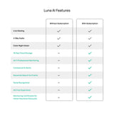 Luna Cameras for Home Security Indoor, Advanced AI Motion Detection, 360° Pan/Tilt, Plug-in, Night Vision, 2.4GHz Wi-Fi, 2-Way Audio, Nanny Pet Dog Camera with Phone App (Black)