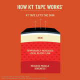 KT Tape, Sports Med, PRO 150 Strip 10", Precut, Stealth Beige