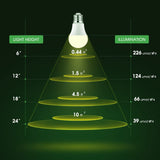 Briignite Full Spectrum LED Grow Light Bulbs, A19 Shape, E26 Base, 11W, 100W Equivalent, 6 Pack for Indoor Plants & Seed Starting