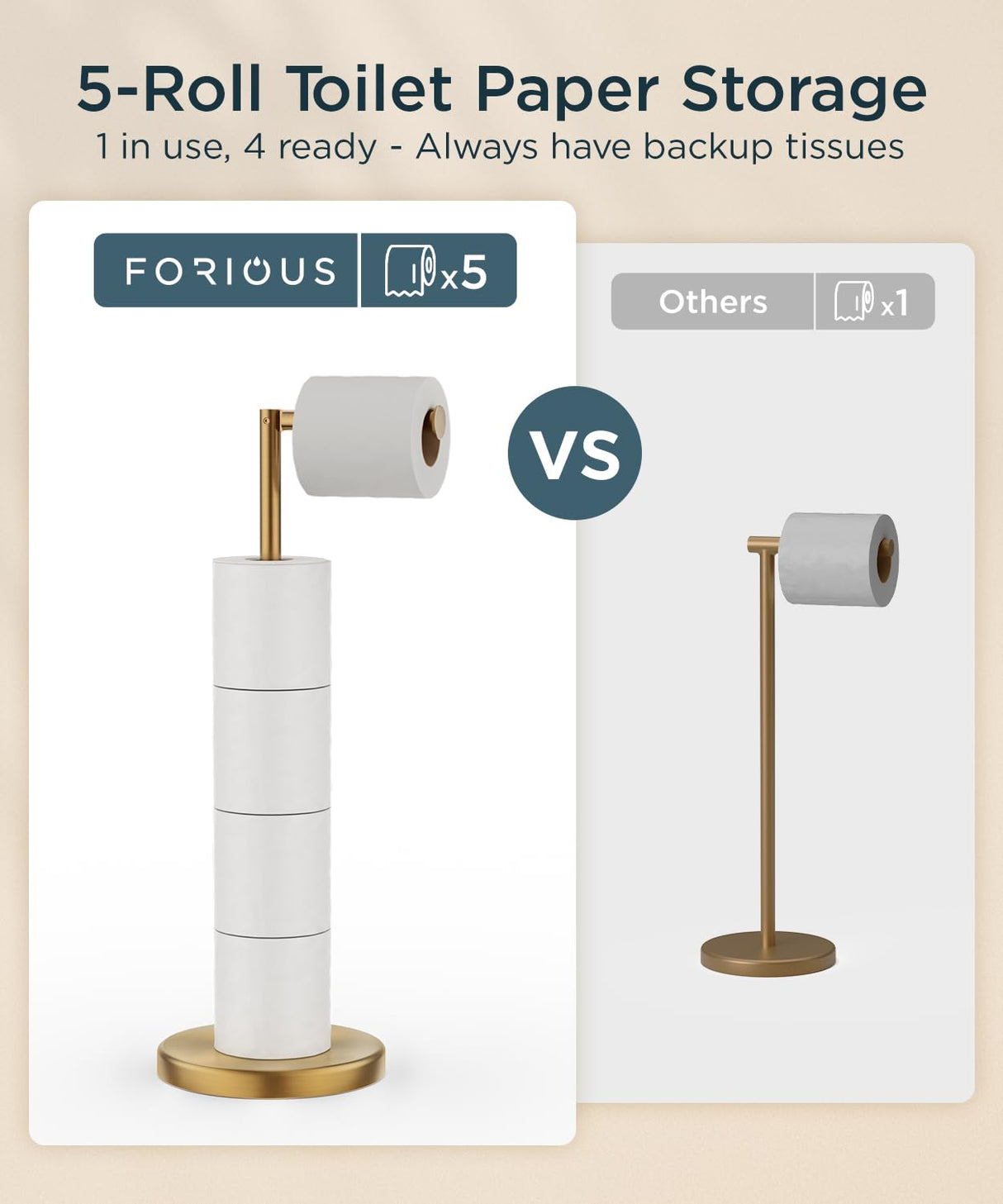 FORIOUS Toilet Paper Holder Stand, Modern Freestanding Tissue Roll Holder for Bathroom, Durable 304 Stainless Steel and Weighted Base Toilet Paper Stand, toilet paper storage for 4 Rolls, Brushed Gold