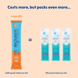 Waterboy Weekend Recovery | 3,200mg Electrolyte Powder Packets | Ginger + L-Theanine + Vitamins | No Sugar, All Natural, Gluten Free | 24 Drink Stick Mixes (Orange Mango)