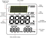 CO2 Carbon Dioxide Dual Beam NDIR Multi Gas Monitor Controller 0-5000PPM with 4.6 Meters Cable Day/Night Sensor for Greenhouses