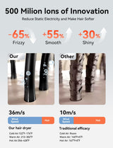 Hair Dryer,150000 RPM High-Speed Blow Dryer 500 Millions Negative Ionic Care Hair Dryer for Fast Drying, 51dB Low Noise Thermo-Control Hairdryer Nozzle for Children,Women,Men