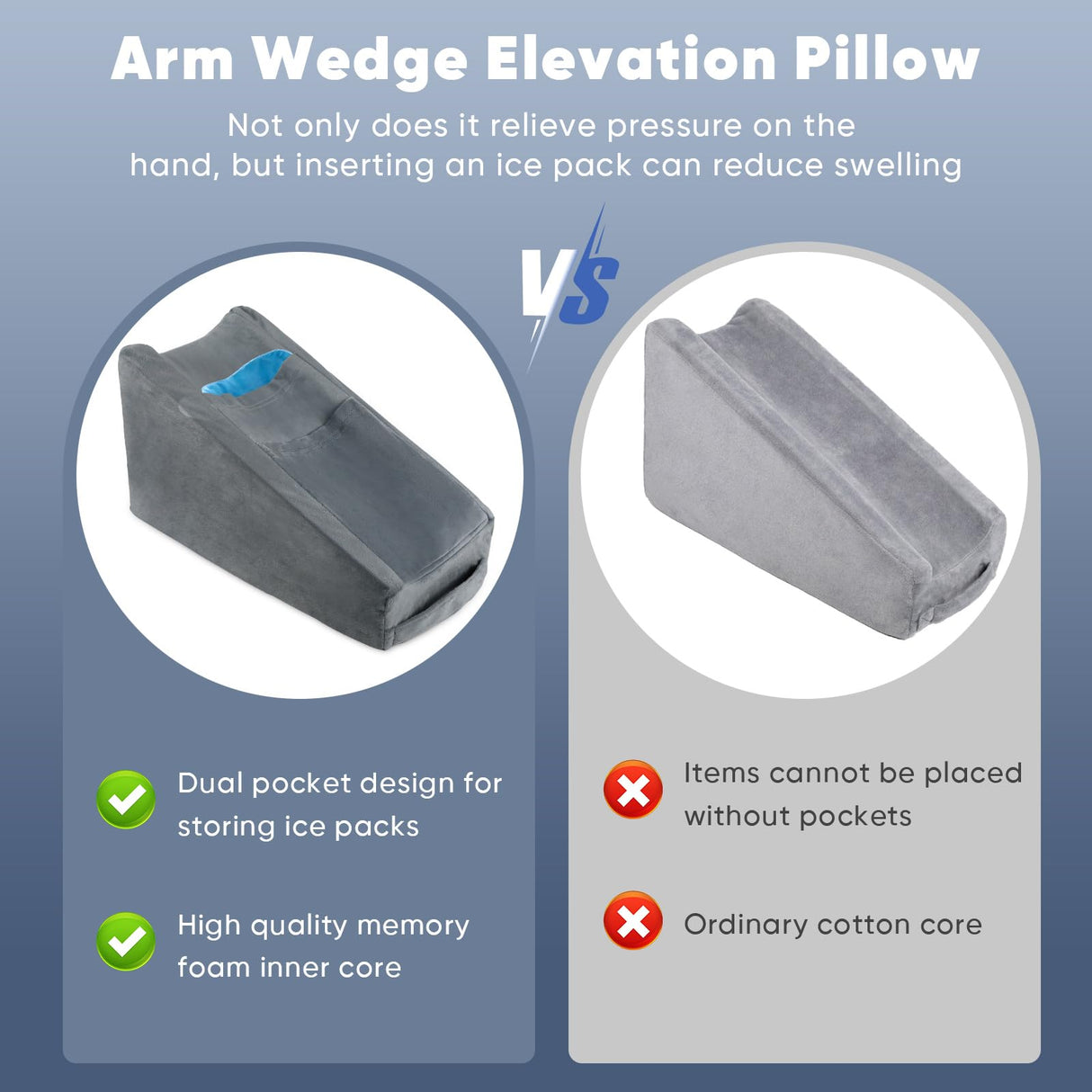 TBXONMOW Arm Elevation Pillow Arm Wedge Pillows for Adults Arm Support Pillow with Pocket for Post Surgery Elbow Arm Rest Pillow with Removable Pillow for Sleeping(Grey)