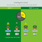 Necgemlex Smart LED Grow Light Bulbs with Remote Controller, Sun Simulation Mode, Built-in Auto Timer, A21/A70 E26/E27 9W Dimmable Full Spectrum Intelligent Plant Grow Bulbs for Indoor Plants, 4 Pack