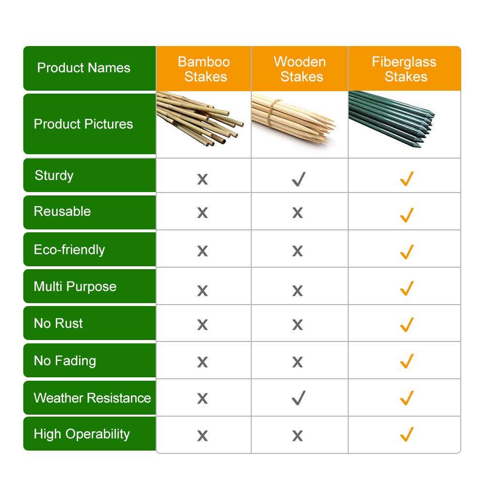 EcoStake, 72inch Garden Stakes for Plants Tree Stakes Fence Post Fiberglass Rod 6 Feet, 50 Packs, 3/8-Inch Dia