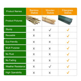 EcoStake, 72inch Garden Stakes for Plants Tree Stakes Fence Post Fiberglass Rod 6 Feet, 50 Packs, 3/8-Inch Dia