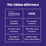 Ultima Replenisher Lemonade Electrolytes Powder, 30-Serving Canister