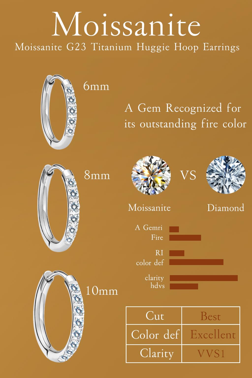 VOJO Moissanite Titanium Huggie Hoop Earrings for Women (White Gold)