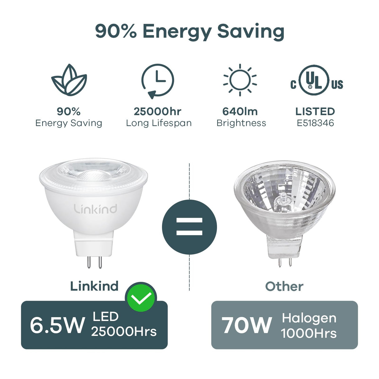 Linkind MR16 LED Bulb Dimmable, GU5.3 Bi-Pin Base LED Light Bulbs, 6.5W (70W Equivalent) 3000K Warm White 640lm MR16 LED Spot Lights, Recessed, Tracking Lights, 12V Low Voltage, 6 Packs