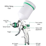 ENDOZER Professional HVLP Spray Gun Set Gravity Feed Air Spray Gun with 1.4, 1.7, 2.0mm Nozzles 20oz 600cc with Gauge for Auto Paint, Primer, Clear/Top Coat & Touch-Up (Not Suitable for Latex Paint)