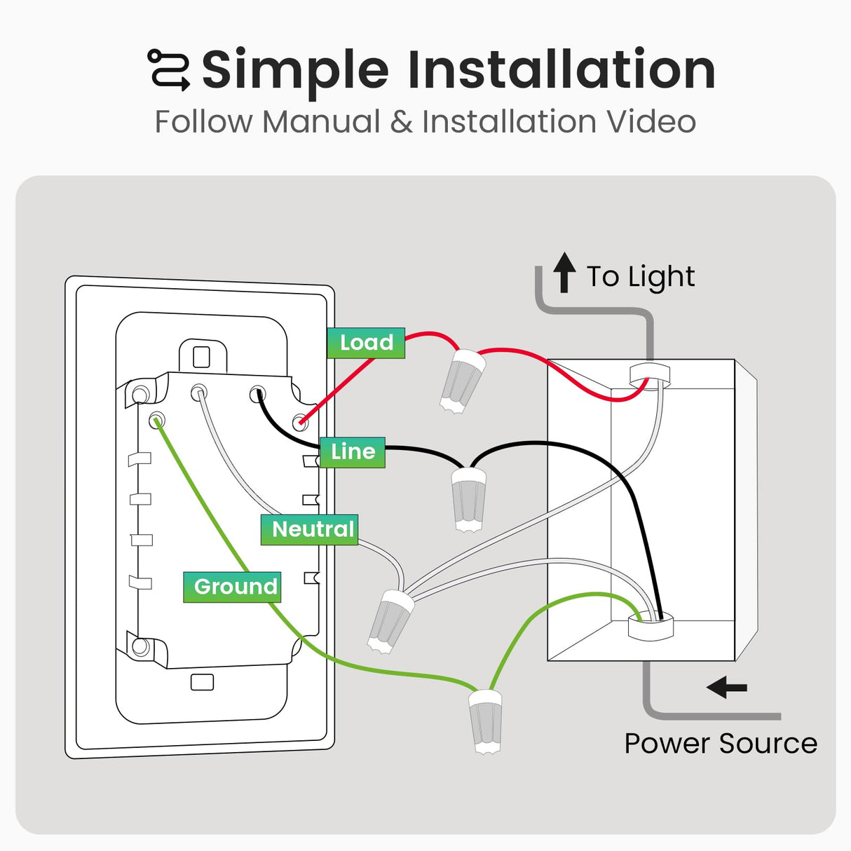 GHome Smart Switches for Lights, WiFi Smart Light Switch Works with Alexa and Google Home, Neutral Wire Required, 2.4Ghz WiFi Light Switch with APP Control, Single Pole Smart Switch, 3