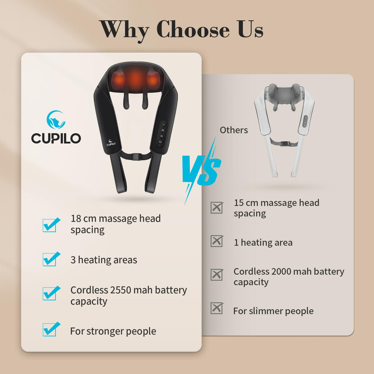 CuPiLo Shiatsu Neck Massager with Heat - FSA or HSA Eligible,Ideal Gifts for Her,Him,4D Cordless Deep Tissue Kneading Massage for Pain Relief,Rechargeable Massage for Neck,Shoulder,Traps and Back