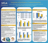 GumChucks Orthodontic Flossers Dental Floss - Floss for Braces - Brace Floss Picks - Gum Flossing Picks - Ortho Dental Flossers (Adult Starter Pack)