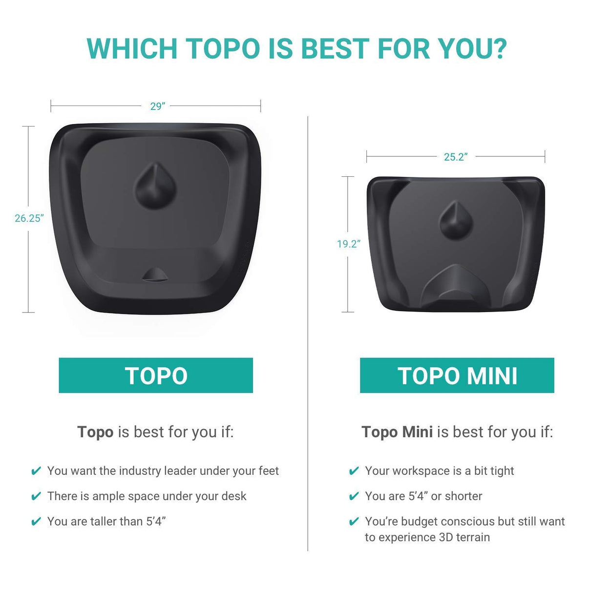 Topo Mini Comfort Mat by Ergodriven | The Smaller Not-Flat Anti-Fatigue Standing Desk Mat with Calculated Terrain | Accessories | Obsidian Black